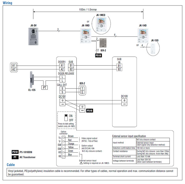 Aiphone JKW-IP Interface adaptor for JK range