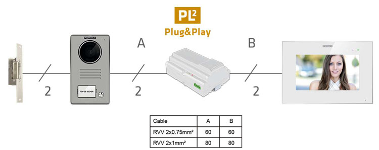 Fermax 1431 Way Fi Kit 7 2 Wire System With Wi Fi Access And App 6586